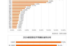 2025互联网招聘趋势与挑战如何？