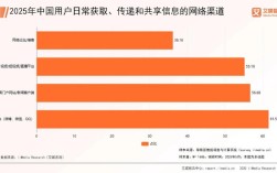 中国互联网2025将呈现哪些新趋势？