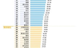 2025全球互联网排名，哪些国家领跑？