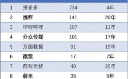 上海互联网金融公司哪家强？