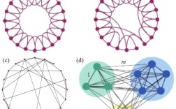 互联网的微观本质究竟是什么？