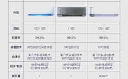 家用空调品牌怎么选？质量好的有哪些？