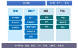 bombom移动互联网