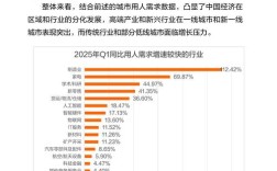2025互联网薪资为何普降？