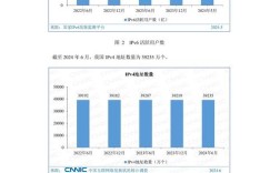 2012互联网趋势报告