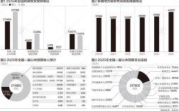 互联网金融图表2025