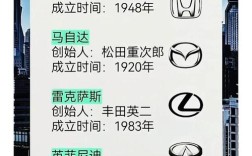 日系一线汽车品牌具体指哪些？