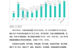 移动互联网金融将如何重塑未来金融格局？