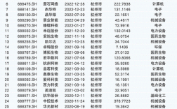 杭州互联网上市公司现状如何？