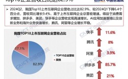 中国互联网市值2025将如何变？