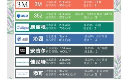 进口净水器十大品牌排名，谁才是真正靠谱的？