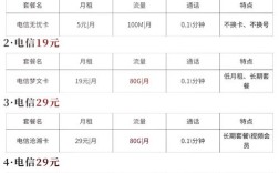 电信互联网使用费具体指哪些费用？