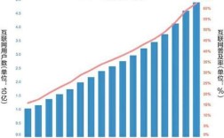 全球移动互联网用户数量究竟有多少？