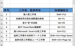 Office苹果表格怎么用？视频教程从哪学？