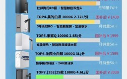 知名净水器品牌有哪些？