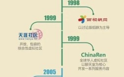 中国互联网始于何时？