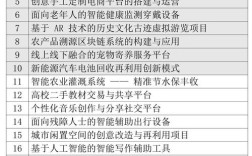 移动互联网创业项目排行榜，谁主沉浮？