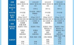滚筒洗衣机品牌排行榜前十名