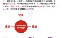 2025互联网车辆成交趋势如何？