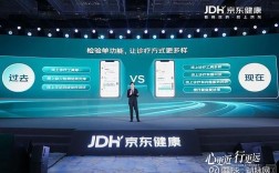 互联网健康医疗集团如何赋能医疗健康？