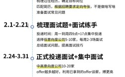 2025互联网跳槽，如何把握关键节点？