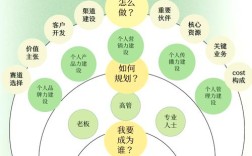 个人品牌如何向公司品牌过渡？