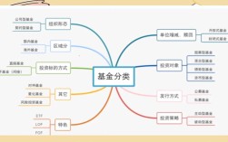 互联网金融基金模式有哪些创新方向？