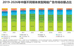 2025互联网市场将迎来哪些新变局？