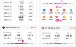 顶尖互联网头条价格为何差异这么大？