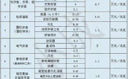 互联网平台 建设 预算