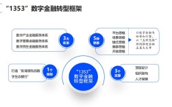 2025互联网金融模式将如何重塑行业格局？