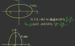 mathematica 6 教程
