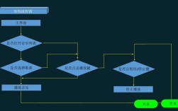 Android音乐播放器开发视频教程从哪学起？