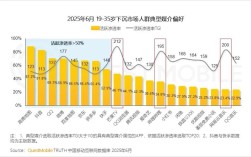 2025互联网广告收入将如何增长？