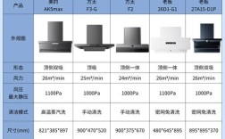 国内抽油烟机品牌排行榜哪家强？