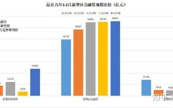 2025互联网理财规模将如何变化？