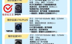 洗衣机品牌质量哪家强？