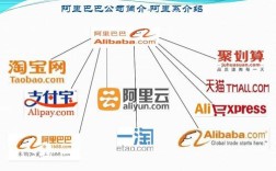 阿里旗下都有哪些品牌？