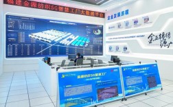 互联网与工业如何融合共生生态？