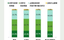 第28次互联网统计报告