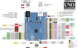 Arduino Ethernet教程如何快速上手？
