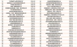 深圳互联网100强企业有哪些新变化？