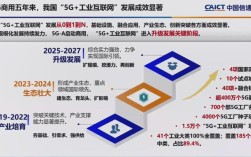 互联网技术在中国的发展