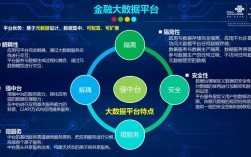 互联网金融 银行 数据