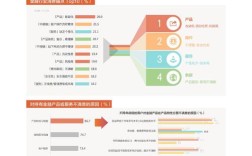 2025互联网消费金融将迎哪些新变革？