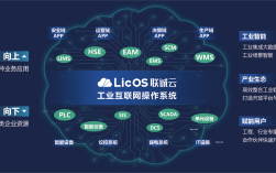 工业百万APP如何赋能产业升级？