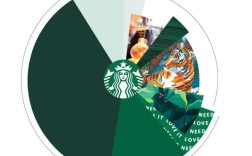 星巴克品牌识别如何铸就全球辨识度？