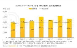 2025互联网广告排名，哪些平台将领跑？