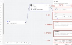 ChartDirector如何快速上手？关键步骤有哪些？