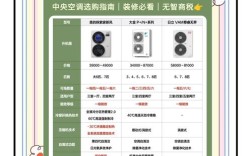 国内空调品牌前十，哪个才是最优选？